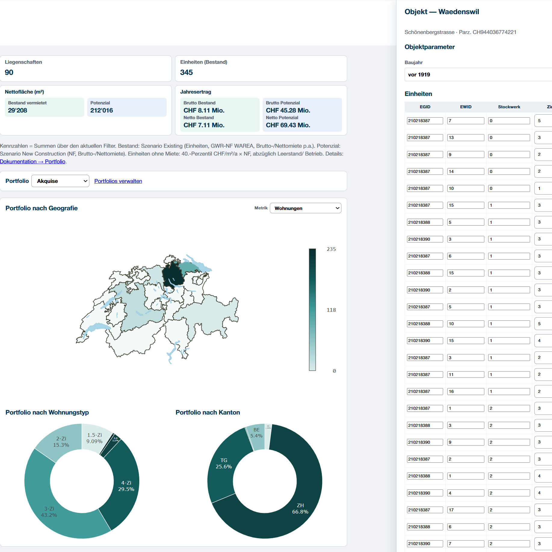 Portfolio-Dashboard mit Karte und Kennzahlen